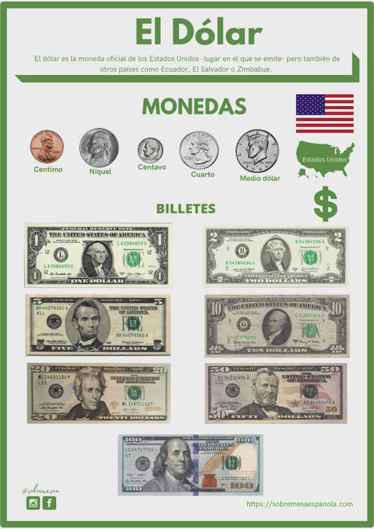 EL DÓLAR